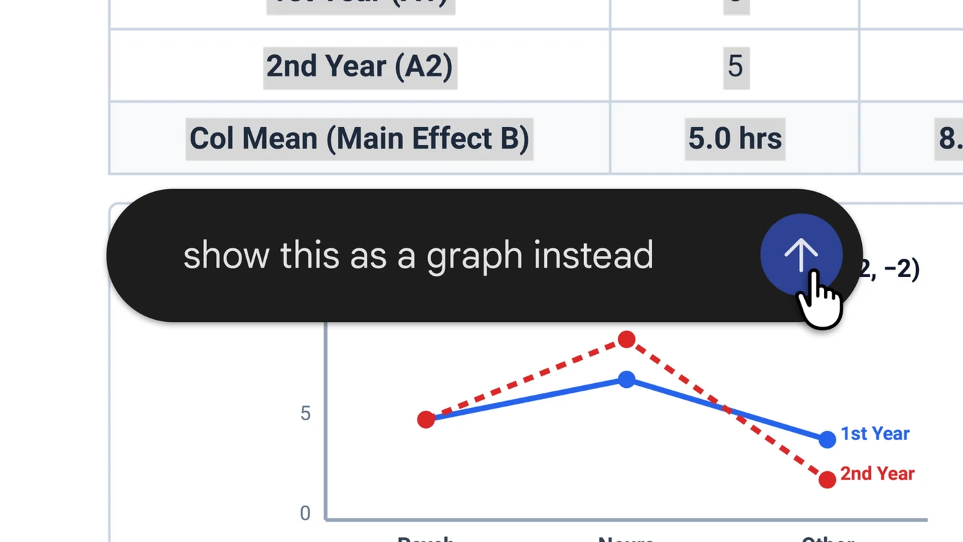 Google’s Gemini demonstration shows a request to turn a selected table into a graph